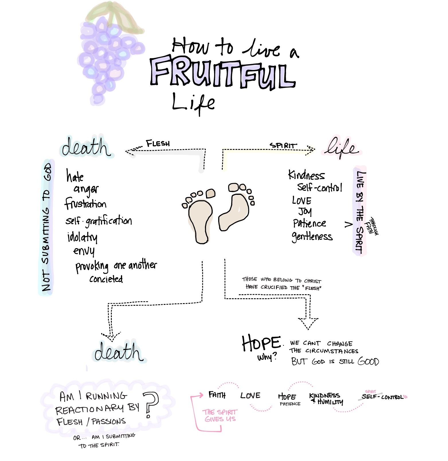 Notes Image